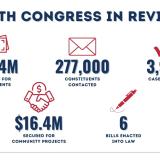 118th Congress Summary Graphic