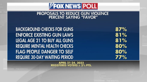Photo of Fox News poll